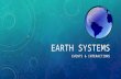 EARTH SYSTEMS EVENTS & INTERACTIONS. Event Hydrosphere Biosphere Atmosphere Geosphere.