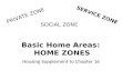 Basic Home Areas: HOME ZONES Housing Supplement to Chapter 16 PRIVATE ZONE SERVICE ZONE SOCIAL ZONE.