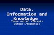 Data, Information and Knowledge Three central concepts within informatics.