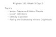 Physics 151 Week 3 Day 2 Topics – Motion Diagrams & Motion Graphs – Motion Definitions – Velocity to position – Adding and Subtracting Vectors Graphically.