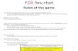 1 FDX flow chart Rules of the game Use your bid-line award with the flow chart (Your pairing sequence [trip sequence]) –The SKD rules applied are based.