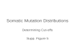 Somatic Mutation Distributions Determining Cut-offs Supp. Figure 5.