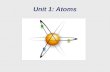 Unit 1: Atoms. Scientists to Know … DALTON BOHR CHADWICK THOMSON RUTHERFORD DEMOCRITUS HEISENBERG.
