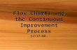 Flow Charts and the Continuous Improvement Process 12/17/08.