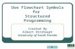 Use Flowchart Symbols for Structured Programming Created By Albert Ritzhaupt University of South Florida.