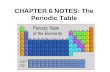 CHAPTER 6 NOTES: The Periodic Table. NOTES: 6.1-6.2 The Periodic Table – Organizing the Elements.