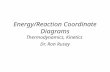 Energy/Reaction Coordinate Diagrams Thermodynamics, Kinetics Dr. Ron Rusay.