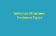 Sentence Structure: Sentence Types. A Sentence... MUST have a subject and a verb (predicate) MUST have a complete thought Also... Begins with a capital.