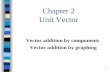 1 Chapter 2 Unit Vector Vector addition by components Vector addition by graphing.
