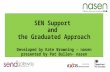 SEN Support and the Graduated Approach Developed by Kate Browning – nasen presented by Pat Bullen- nasen.