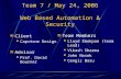 Team 7 / May 24, 2006 Web Based Automation & Security Client Capstone Design Advisor Prof. David Bourner Team Members Lloyd Emokpae (team Lead) Vikash.