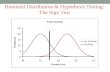 Binomial Distribution & Hypothesis Testing: The Sign Test Decision