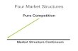 Pure Competition Market Structure Continuum Four Market Structures.