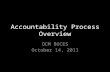 Accountability Process Overview OCM BOCES October 14, 2011.