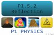 P1.5.2 Reflection Mr D Powell. Mr Powell 2012 Index Connection Connect your learning to the content of the lesson Share the process by which the learning.