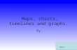 Maps, charts, timelines and graphs. By: Next. Instructions Click in the bubble next to the answers labeled A,B,C, and D. If you get the answer wrong,