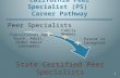 California Peer Specialist (PS) Career Pathway Transitional Age Youth, Adult, Older Adult Consumers Family Member Parent or Caregiver Peer Specialists.