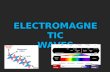 ELECTROMAGNETI C WAVES. Nature of Waves A disturbance that transfers energy from one place to another is called a wave. The source of any wave is a vibration.