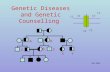 Genetic Diseases and Genetic Counselling Z ? AB C D XY Cl - GHB 2005.