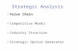Strategic Analysis Value Chain Competitive Model Industry Structure Strategic Option Generator.