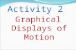 Activity 2 Graphical Displays of Motion. Goals: Investigate the differences between motion with constant speed and motion with changing speed. Learn to.