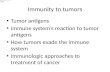 Immunity to tumors Tumor antigens Immune system’s reaction to tumor antigens How tumors evade the immune system Immunologic approaches to treatment of.