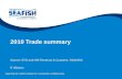 Supporting the seafood industry for a sustainable, profitable future 2010 Trade summary Source: BTS and HM Revenue & Customs, Globefish R Watson.
