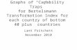 Graphs of “Capability Traps” for Bertelsmann Transformation Index for each country of bottom 40 plus countries Lant Pritchett November 2010.