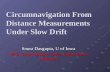 Circumnavigation From Distance Measurements Under Slow Drift Soura Dasgupta, U of Iowa With: Iman Shames, Baris Fidan, Brian Anderson.