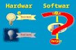HardwareSoftware Success Failure Input Output. N-Version Programming Fault-Tolerant Programming Version 1 Version 2 Version N … Voter M Identical Outputs.