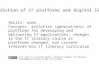 Skills: none Concepts: evolution (generations) of platforms for developing and delivering IT applications, changes in the IT literacy course as platforms.