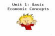 Unit 1: Basic Economic Concepts 1. REVIEW 1.Explain relationship between scarcity and choices 2.Differentiate between price and cost 3.Differentiate between.