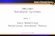 Monash University 20041 Week 7 Data Modelling Relational Database Theory IMS1907 Database Systems.