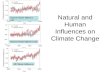 Natural and Human Influences on Climate Change Natural climate influence only Human climate influence only All Climate Influences.