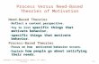 Copyright © by Houghton Mifflin Company. All rights reserved.6-1 Process Versus Need-Based Theories of Motivation Need-Based Theories – Reflect a content.