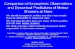 Comparison of Ionospheric Observations and Dynamical Predictions of Meteor Showers at Mars Paul Withers 1 (withers@bu.edu), Michael Mendillo 1, Martin.