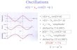 Oscillations x(t)=x m cos(  t+  ) v(t)=-  x m sin (  t+  ) v m =  x m ‘amplitude’ shifted by T/4 (90 0 ) a(t)=-  2 x m cos(  t+  ) a m =  2 x.