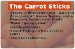 The Carrot Sticks Create Interdisciplinary “Building Assessment” Green Teams, and a Standard Assessment Model Make “going green” cool/fashionable Smart.
