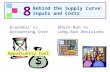 Economic vs. Accounting Cost Short-Run vs. Long-Run Decisions Opportunity Cost 8 Behind the Supply Curve: Inputs and Costs.