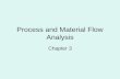Process and Material Flow Analysis Chapter 3. Data requirement for layout decisions Frequency of trips or flow of material or some other measure of interaction.