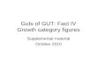 Guts of GUT: Fact IV Growth category figures Supplemental material October 2010.