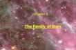 The Family of Stars Chapter 8:. Organizing the Family of Stars: The Hertzsprung-Russell Diagram We know: Stars have different temperatures, different.