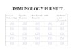 IMMUNOLOGY PURSUIT General Immunology Specific Response Non Specific Response HIVDefinitions and Acronyms A0 B0 C0 D0 E0.