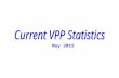 May 2015. Growth of VPP Federal Only As of 05/31/2015 Source: OSHA, Office of Partnership & Recognition * Number reflects active participants at the close.