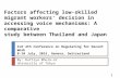 Factors affecting low-skilled migrant workers’ decision in accessing voice mechanisms: A comparative study between Thailand and Japan 1 By: Ruttiya Bhula-or.