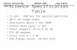 Science Specification Table 12 keV - 250 keV for neutral particles 40.5 cm 2 image plane Electronic Noise 3 keV FWHM Proton Dead Layer