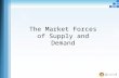 The Market Forces of Supply and Demand. Markets uA market is a group of buyers and sellers of a particular good or service. uThe terms supply and demand.