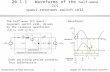 Fundamentals of Power Electronics 1 Chapter 20: Quasi-Resonant Converters 20.1.1 Waveforms of the half-wave ZCS quasi-resonant switch cell The half-wave.