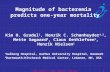 1 25th ECCMID - 2007, Munich, Germany Magnitude of bacteremia predicts one-year mortality Kim O. Gradel 1, Henrik C. Schønheyder 1,2, Mette Søgaard 1,