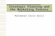 Strategic Planning and the Marketing Process Muhammad Imran Wazir.